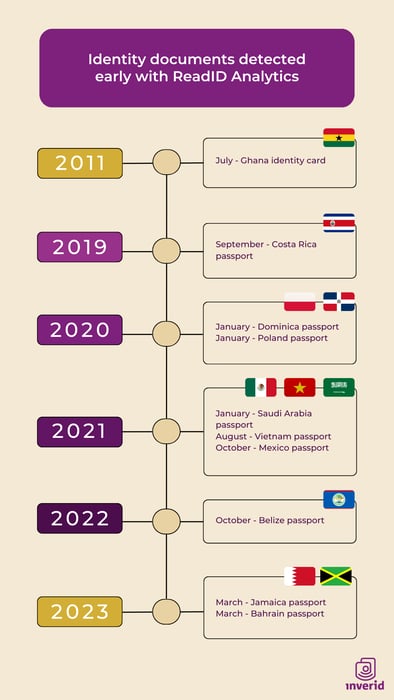 Identity documents detected with ReadID analytics-2