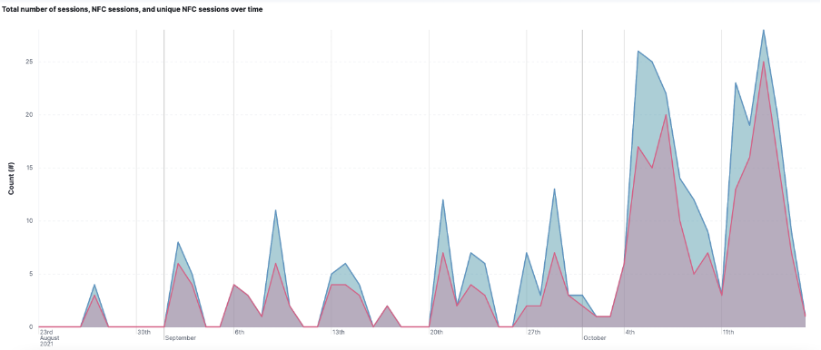 ReadID Analytics detecting the release of the first Mexican ePassport